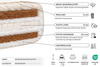 Materac 90x200 naturalny z wełną, lateksem i 2x kokosem - Futon Pascall Comfort Wool Hard Kedro Len