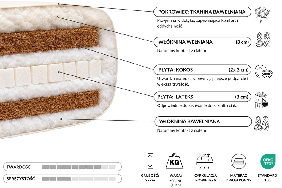 Materac 120x200 naturalny z wełną, lateksem i 2x kokosem - Futon Pascall Comfort Wool Hard Kedro Ecru