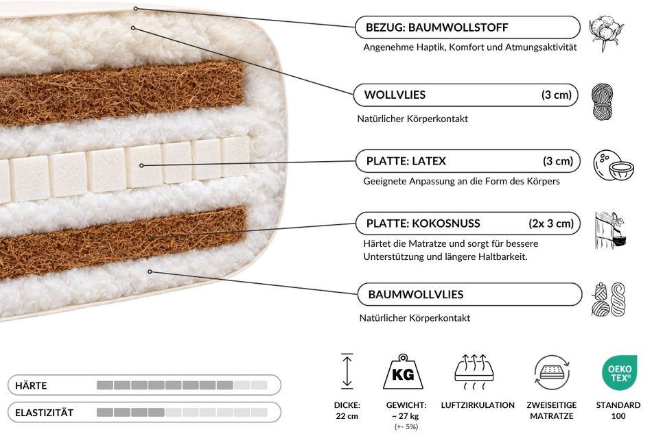 Materac 90x200 naturalny z wełną, lateksem i 2x kokosem - Futon Pascall Comfort Wool Hard Kedro Len