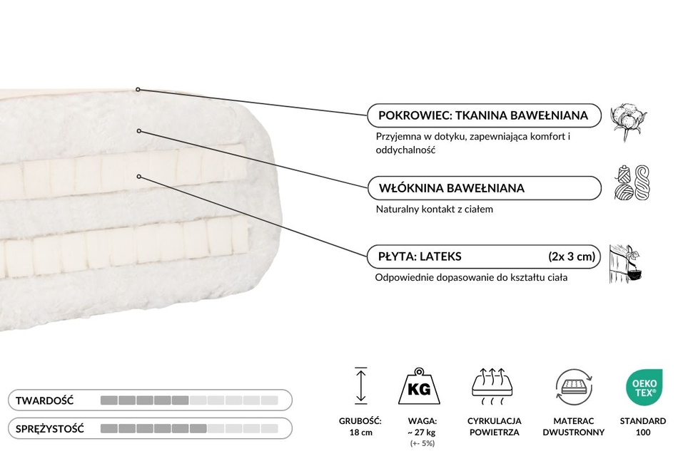 Materac 90x200 naturalny z lateksem - Futon Pascall Medium Duo Latex Kedro Len
