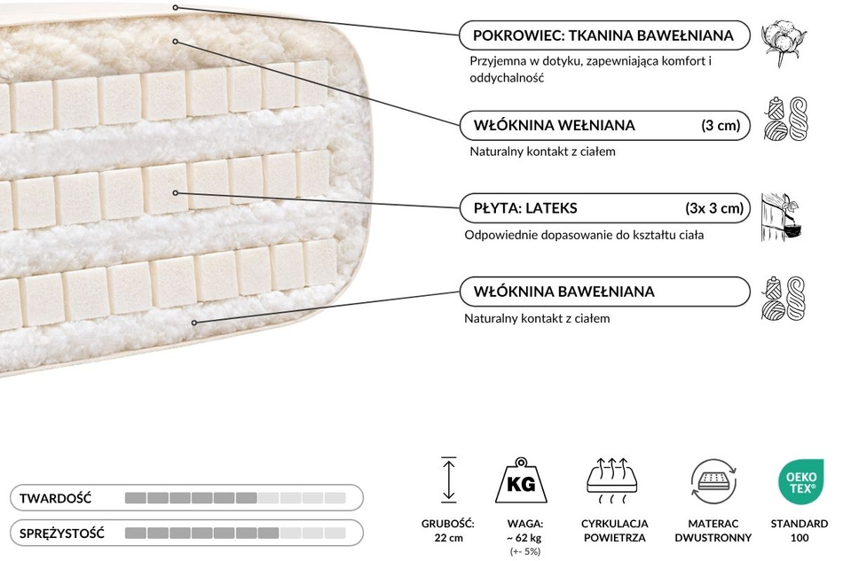 Materac 200x200 naturalny z lateksem - Futon Pascall Comfort Trio Latex Wool Kedro Ecru