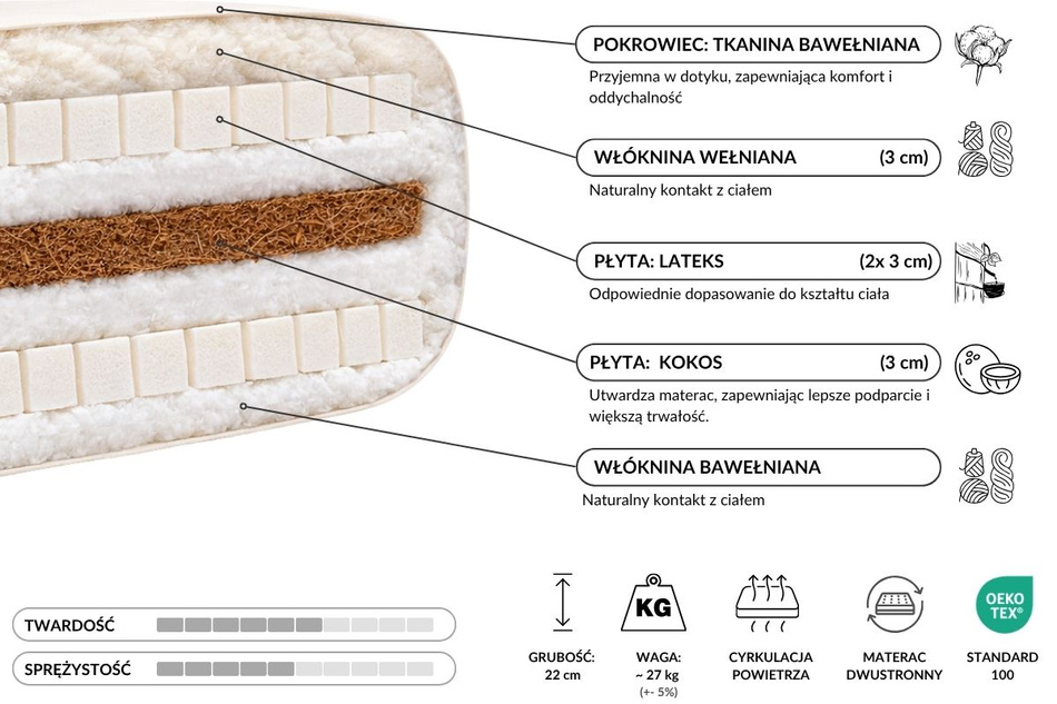 Materac 90x200 naturalny z wełną, kokosem i 2x lateks - Futon Pascall Comfort Wool Kedro Len