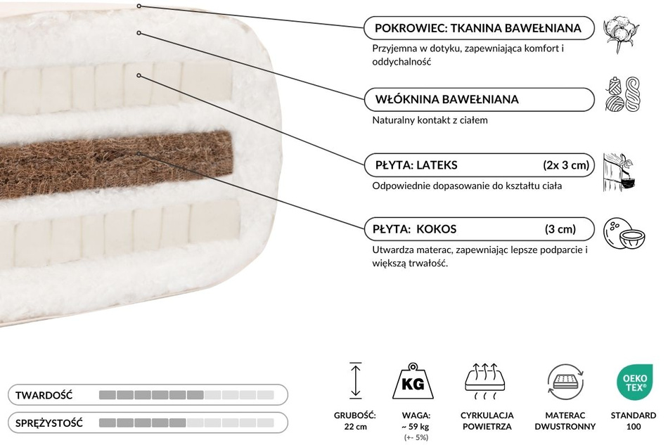 Materac 200x200 naturalny z kokosem i 2x lateks - Futon Pascall Comfort Relax Kedro Ecru