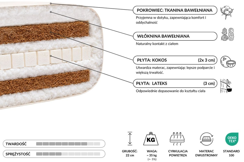 Materac 120x200 naturalny z lateksem i 2x kokosem - Futon Pascall Comfort Relax Hard Kedro Ecru