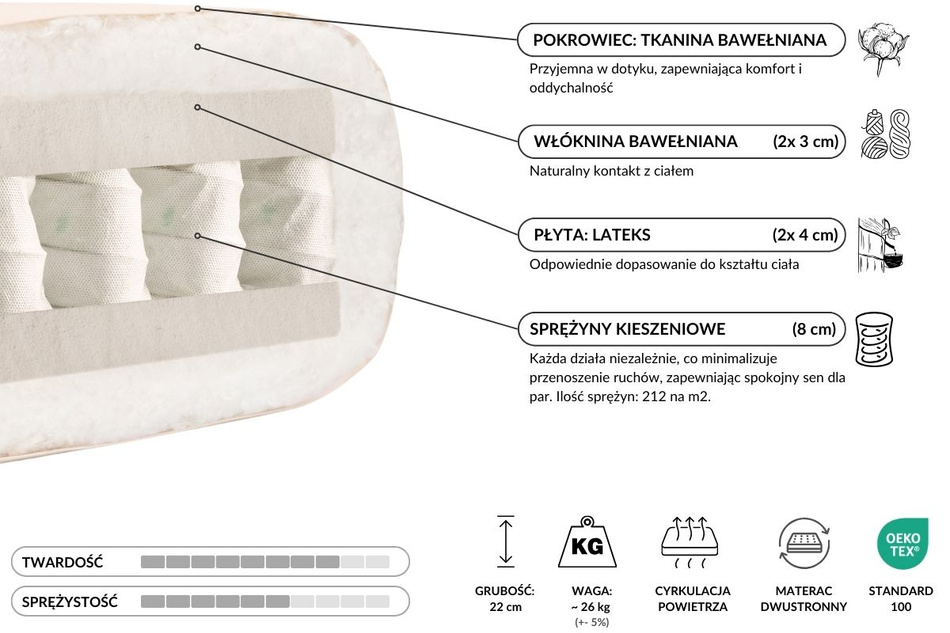 Materac 90x200 - Futon Hybrid Pocket H3 - Pascall Ecru